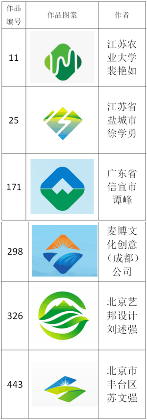 Z6尊龙凯时关于Z6尊龙凯时LOGO评选效果的通告